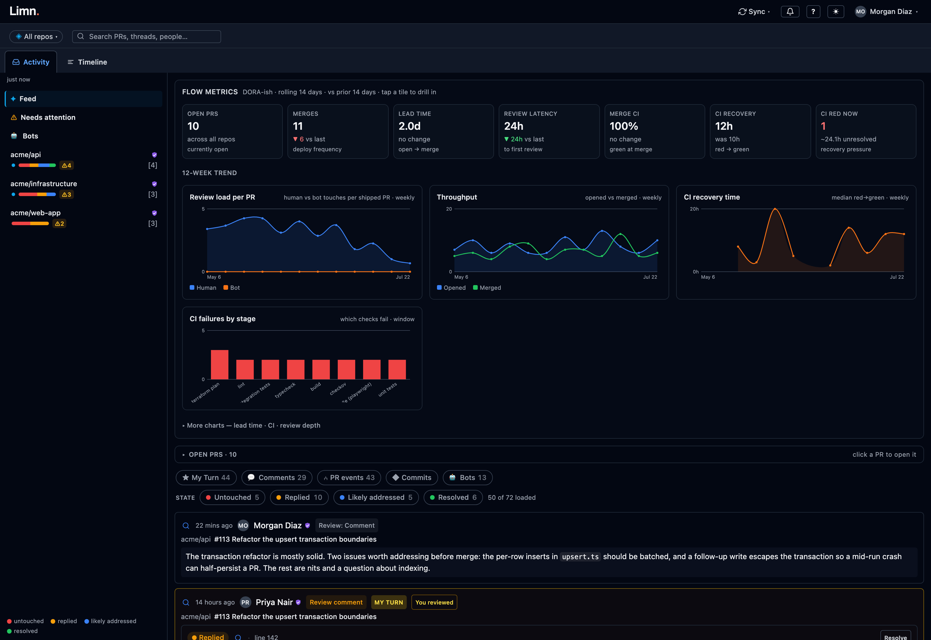The Activity feed: one chronological cross-repo stream of PR opens, merges, reviews, comments and thread-addressing pushes.