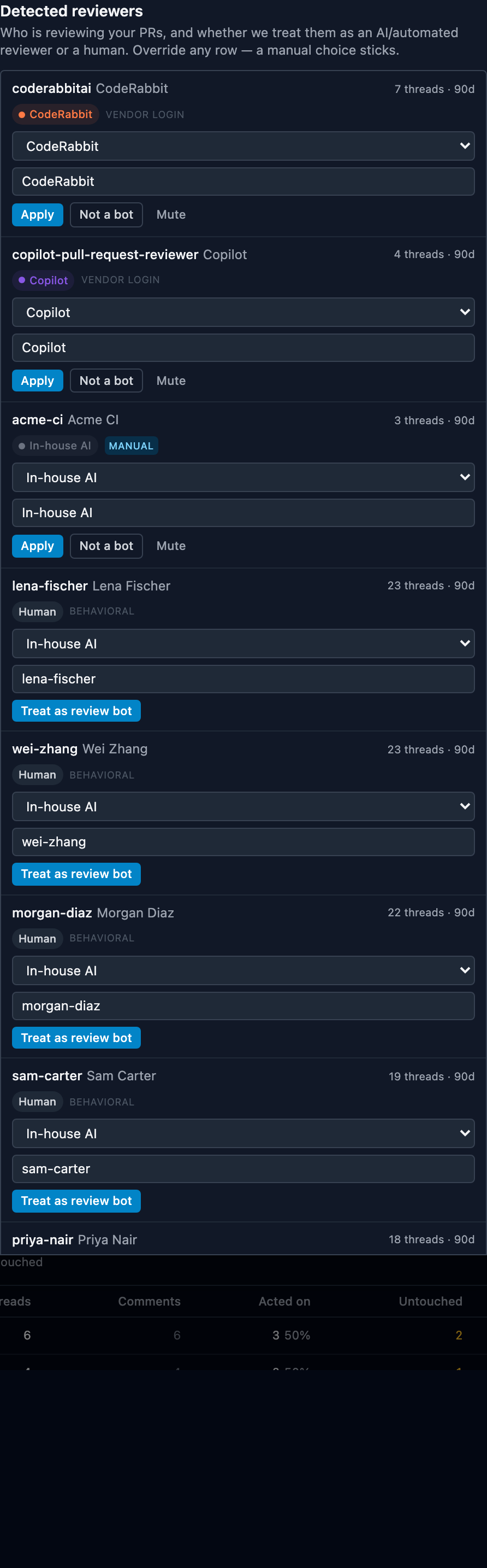 An in-house bot counted alongside the vendors: volume, mix and acted-on share for a bot your own team runs.