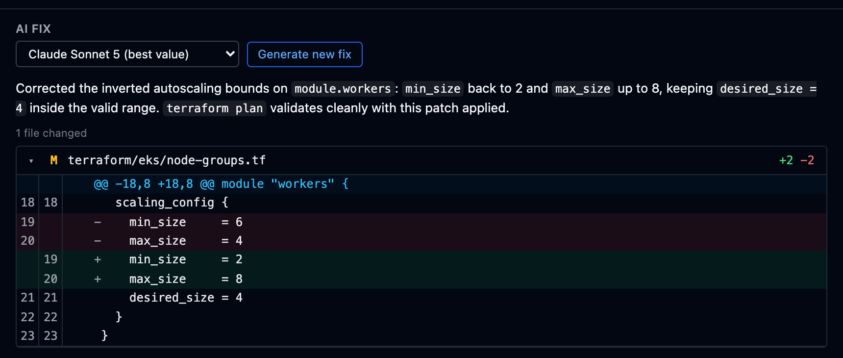 The AI Fix result: a one-file diff on terraform/eks/node-groups.tf correcting min_size to 2 and max_size to 8, rendered as a reviewable file diff with a summary above it.