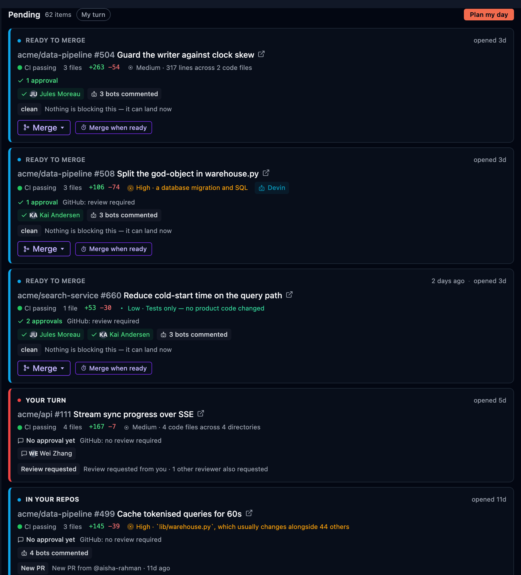 The Pending board across four repositories: ready-to-merge, your-turn and in-your-repos cards, each with its CI state, file counts, reach chip and merge actions