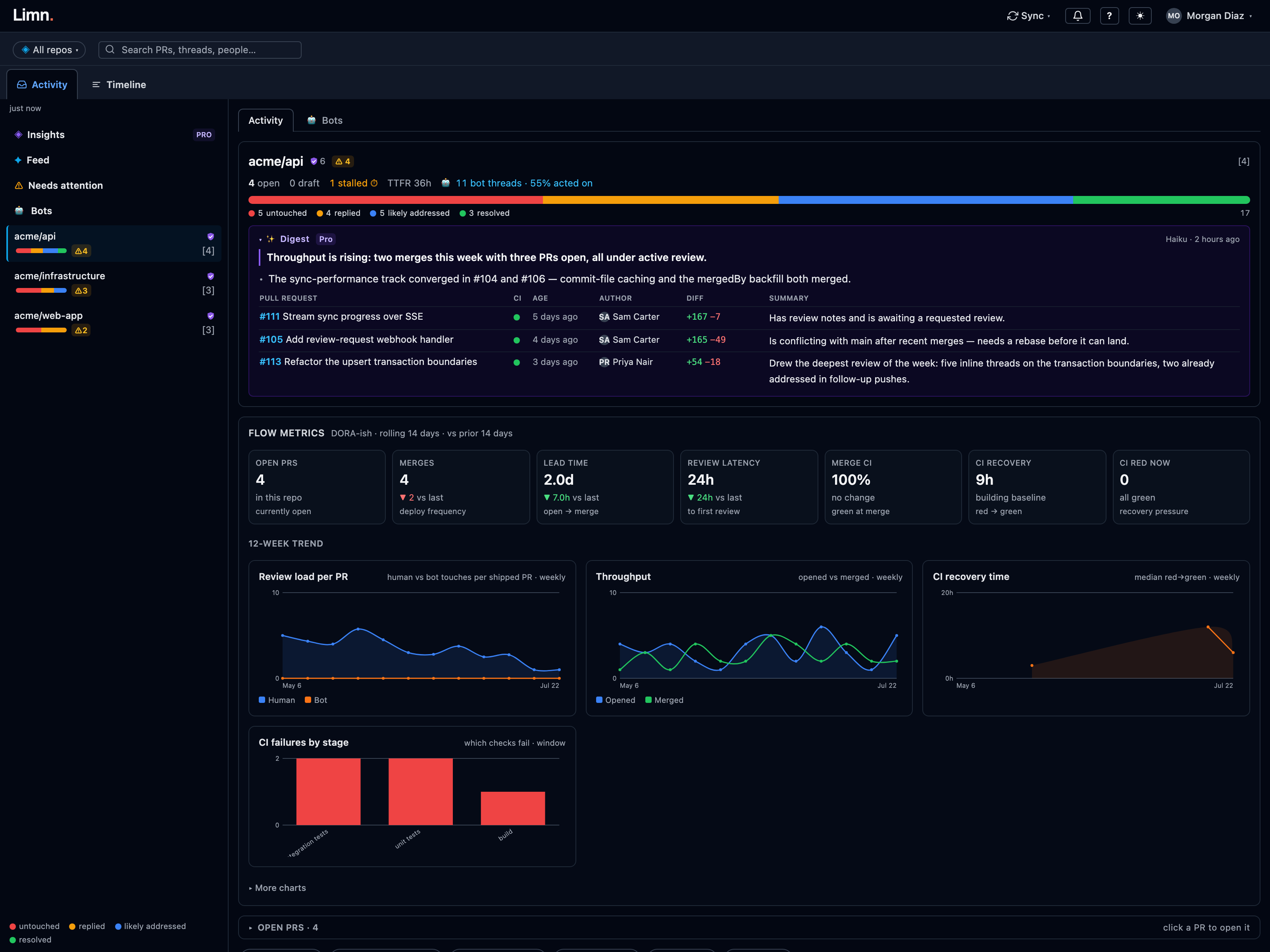 A repo console with its AI digest banner: a bulleted change report with clickable PR references above the open-PR list.
